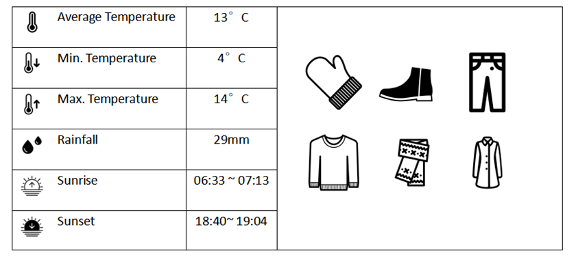 Xi'an Weather in February