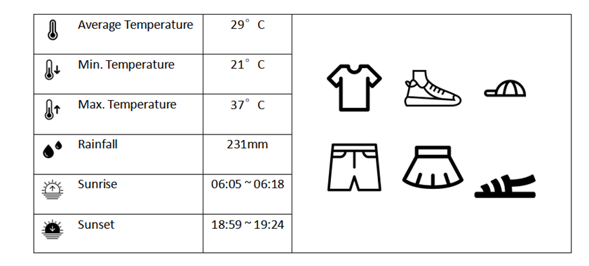 Guilin Weather in July