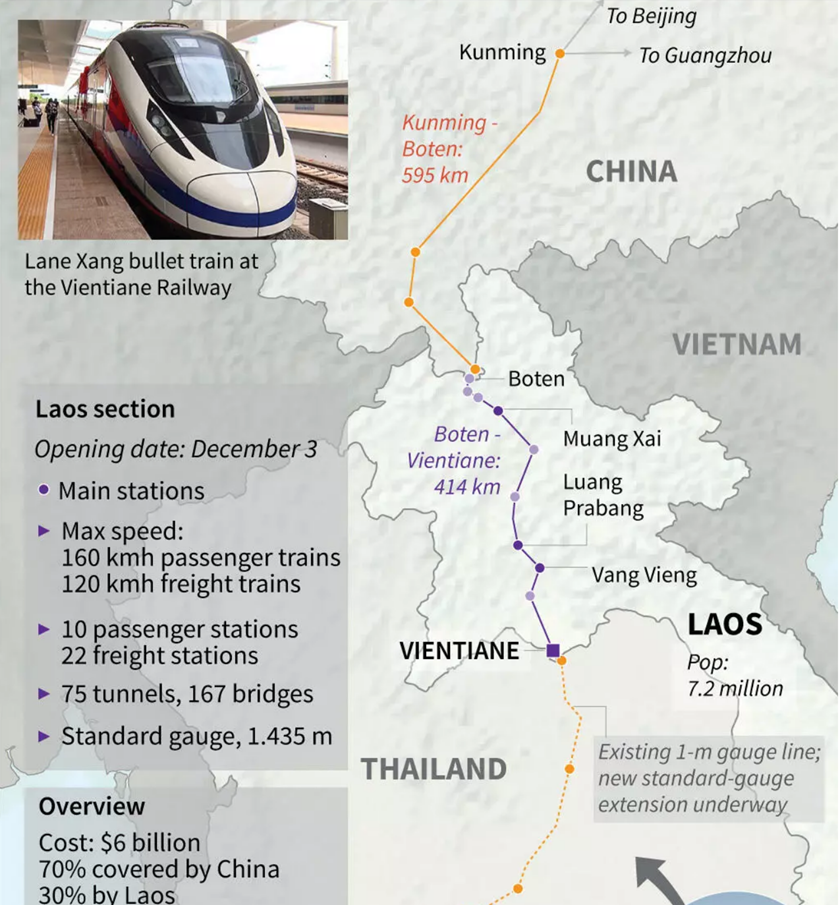 Train from China to Laos