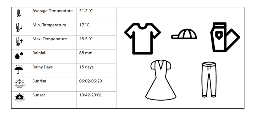 Clothing Tips for Chengdu in May