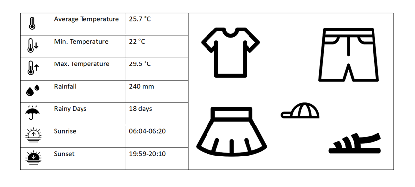 Clothing Tips for Chengdu in July