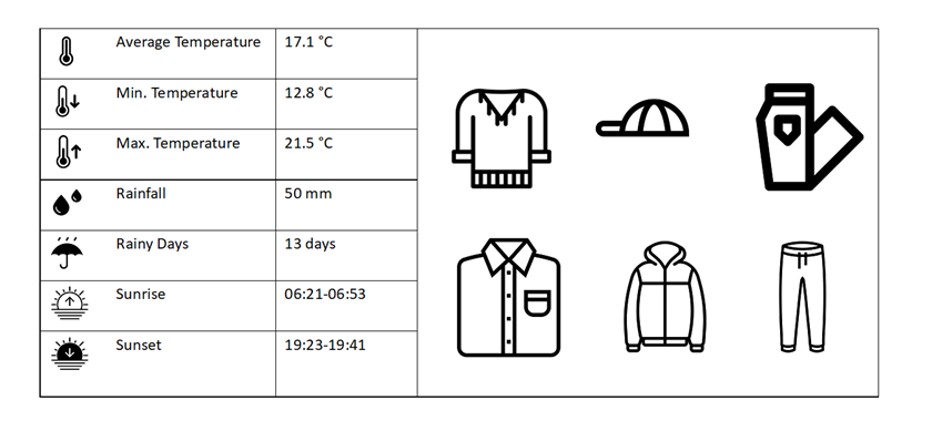 Clothing Tips for Chengdu in April