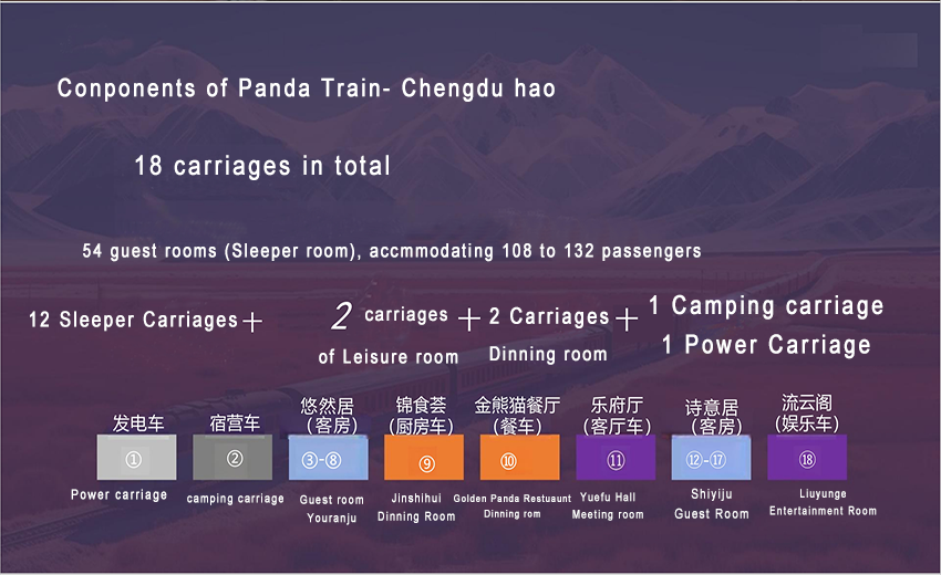 Components of Xinjiang Luxury  Panda Train-Chengduhao